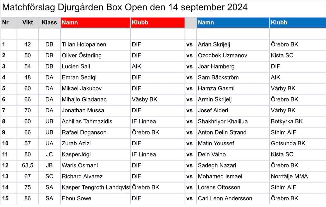 Djurgårdens Box Open – Nu på lördag