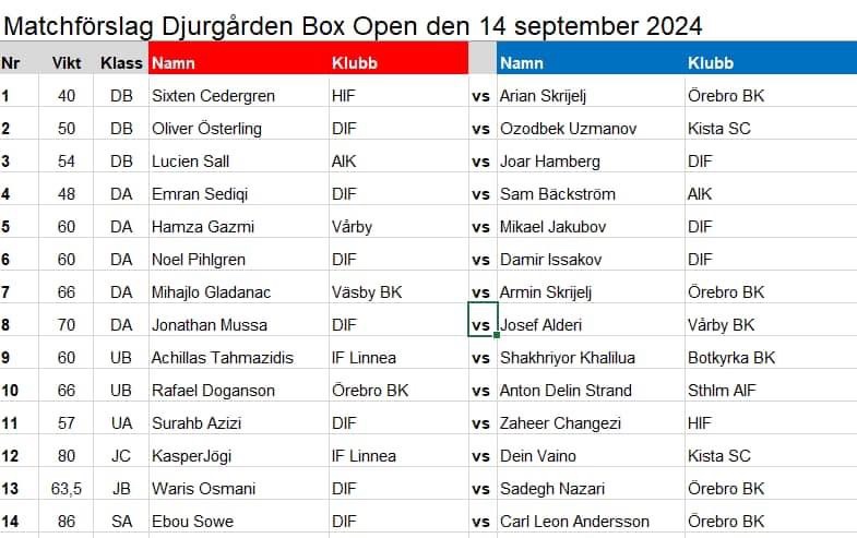 Boxningstävling hos Djurgården nu på lördag.