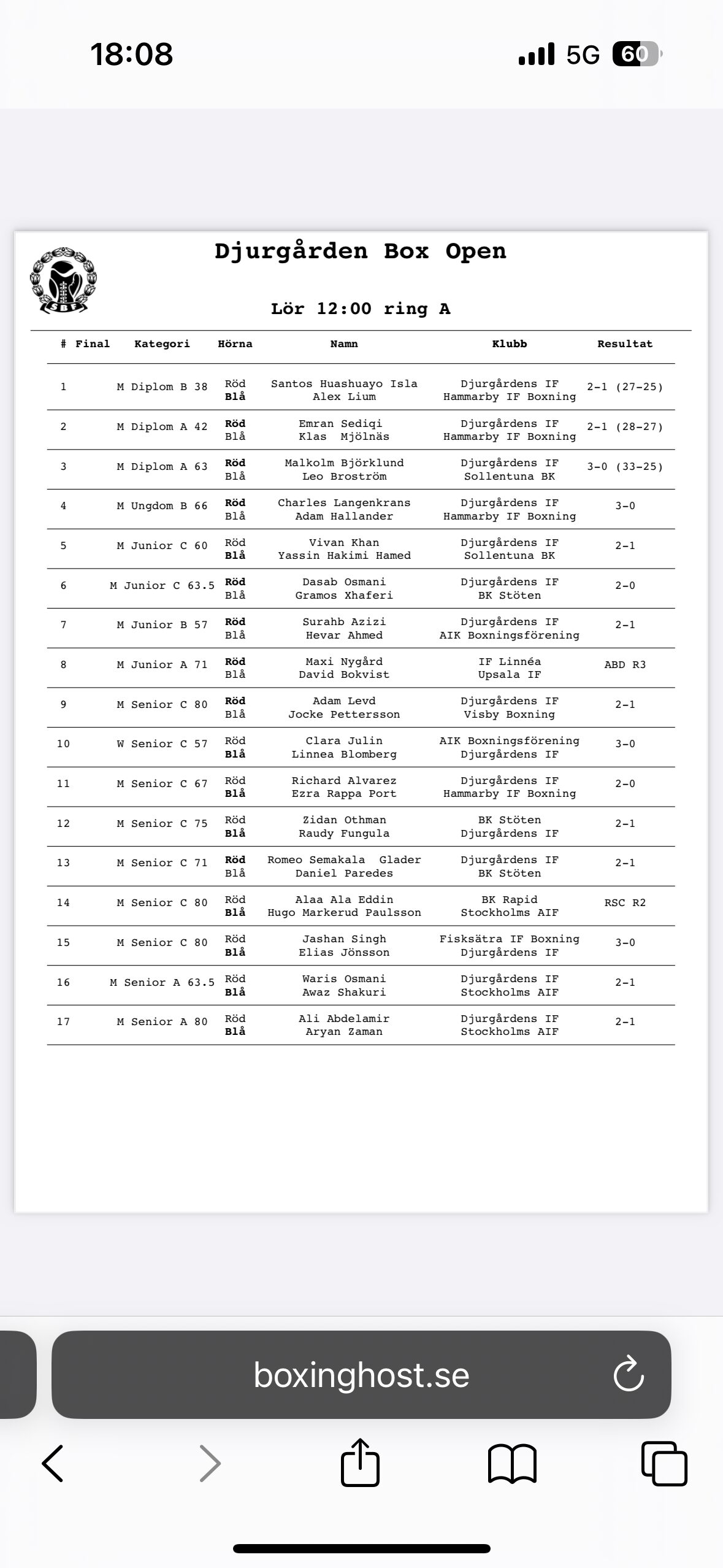 Resultat Djurgården Box Open